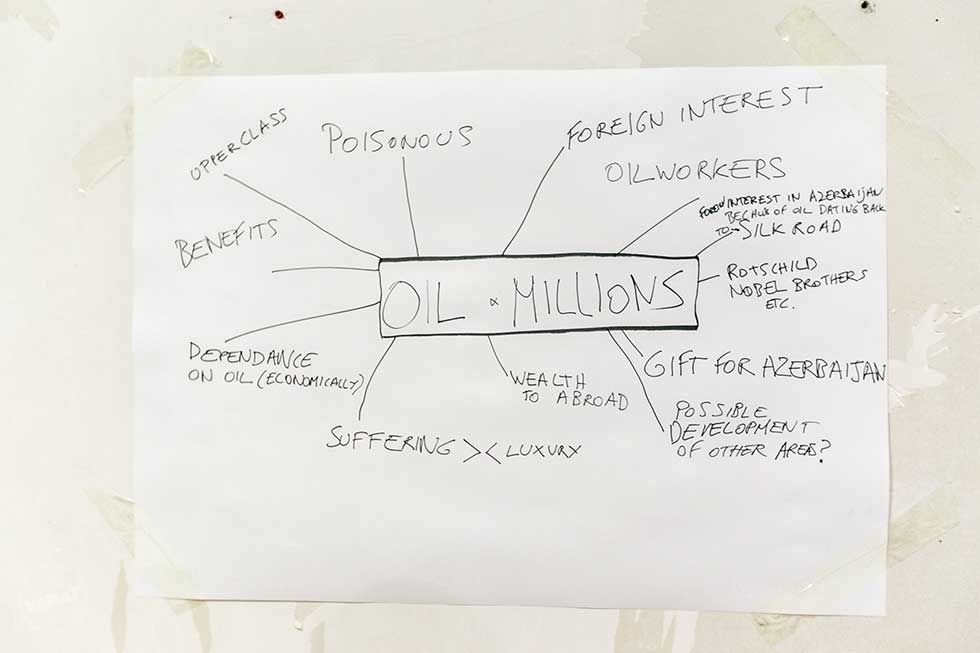 oli and millions mindmap